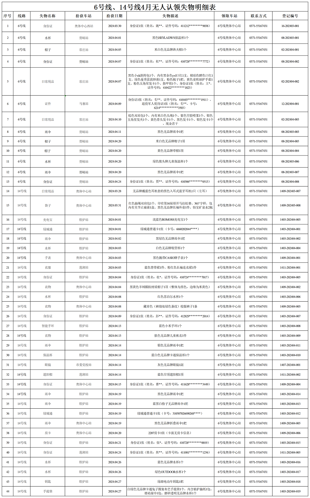 6號線、14號線4月失物明細(xì)表_Sheet1.png