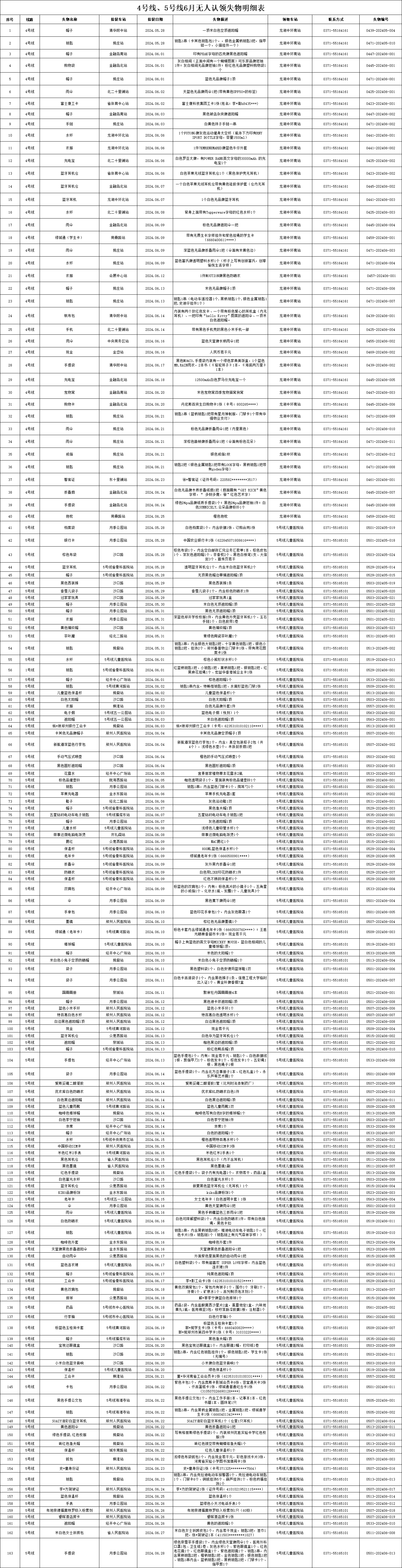 4、5號線6月無人認(rèn)領(lǐng)失物.png