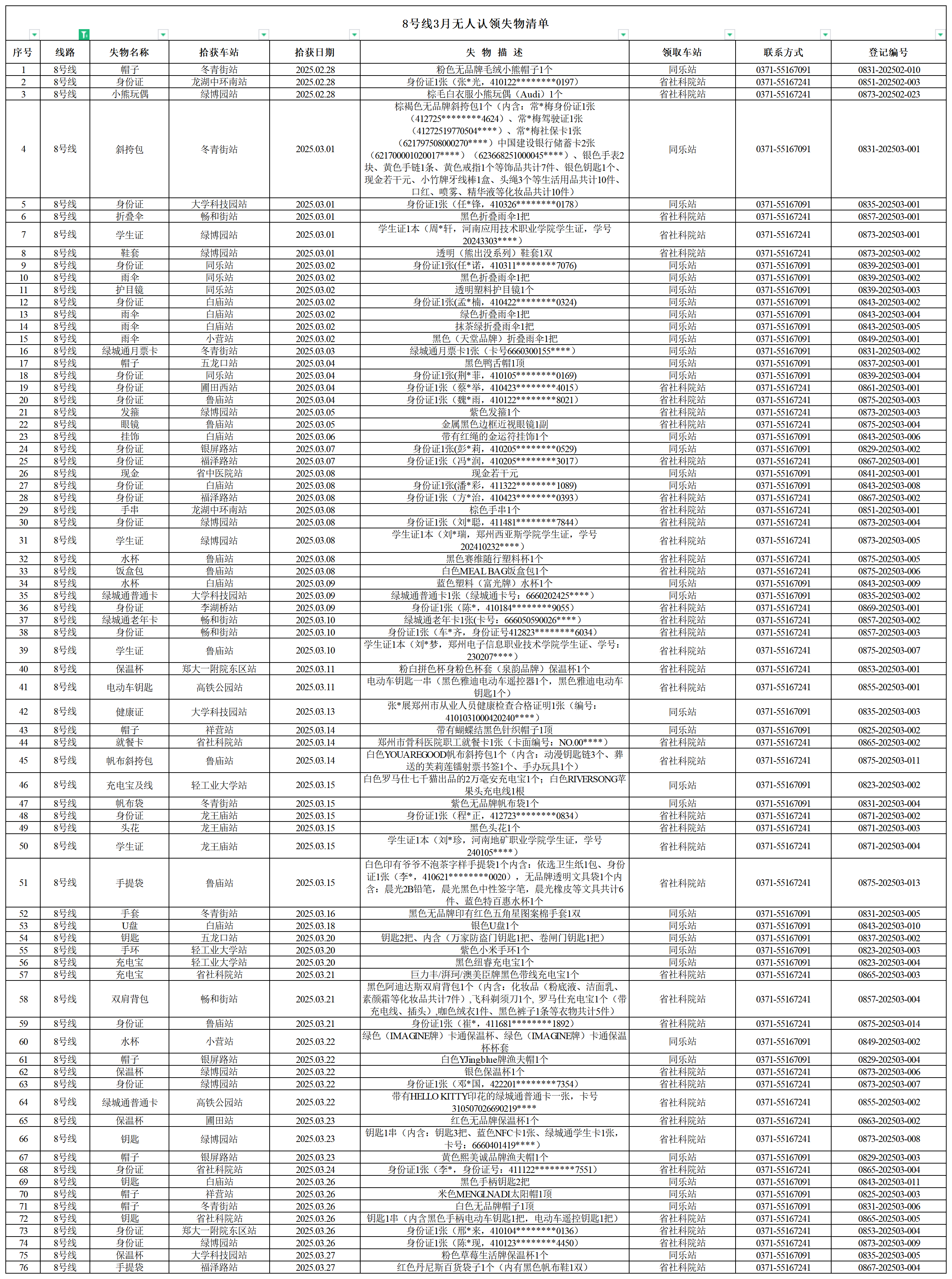 8號(hào)線--客運(yùn)中心3月無(wú)人認(rèn)領(lǐng)失物清單.png